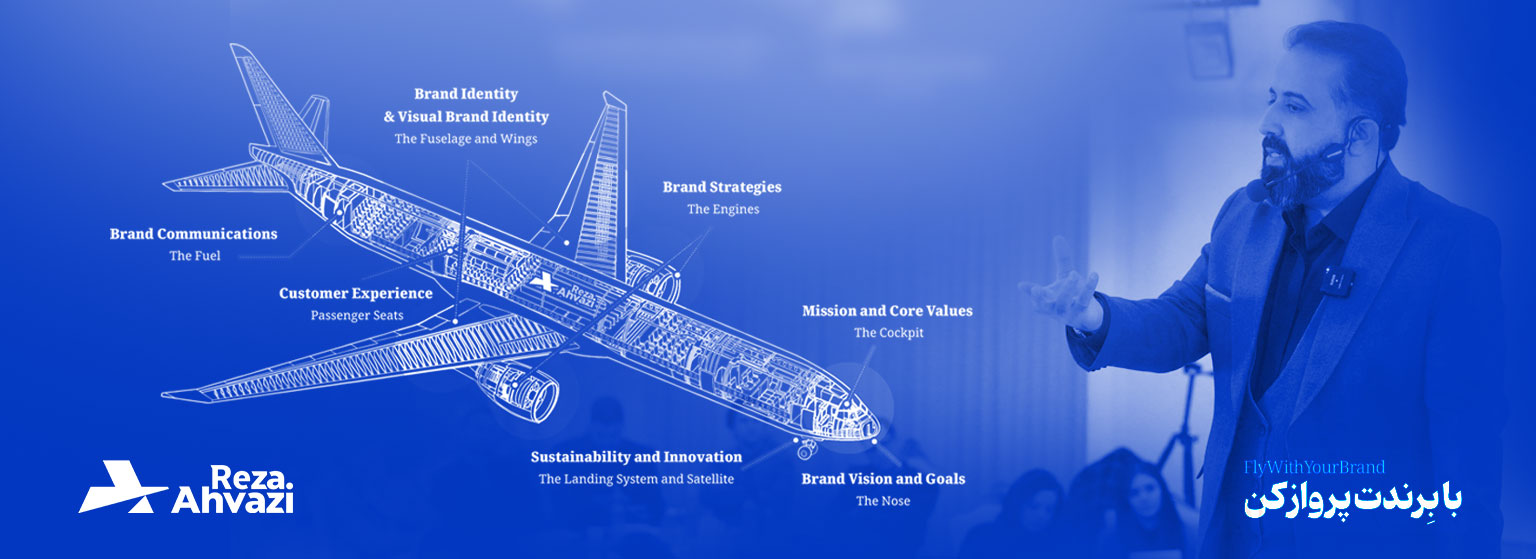 (Reza Ahvazi’s Brand Airplane Model